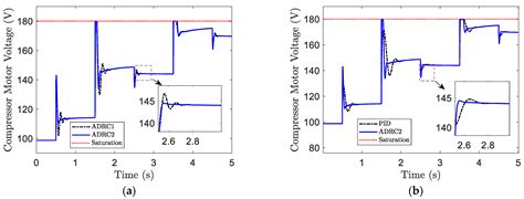 Self-Tuning Oxygen Excess Ratio Control for Proton Exchange Membrane ...