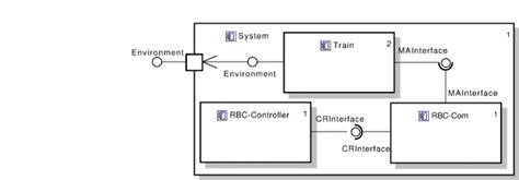 Component 的图像结果