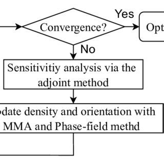 Image result for Optimation Algorithm