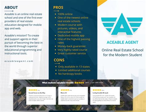 AceableAgent Review 2023 - Is It The BEST Online Real Estate School?