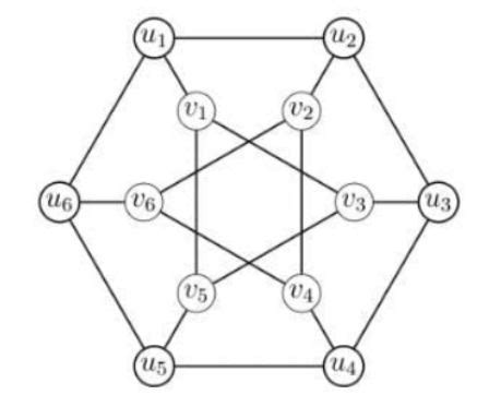 Others: Graph Theory