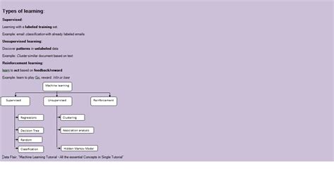 Machine Learning Types Chart 的图像结果