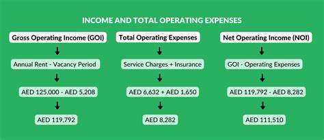 Rate of Return Real Estate 的图像结果