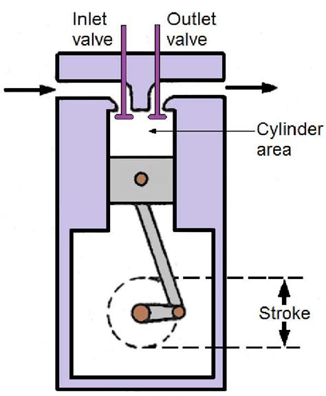 Hydraulic Pump Tutorial 的图像结果