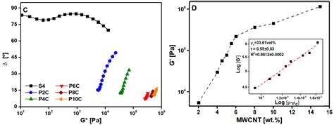 Enhancement of 3D Printability by FDM and Electrical Conductivity of ...