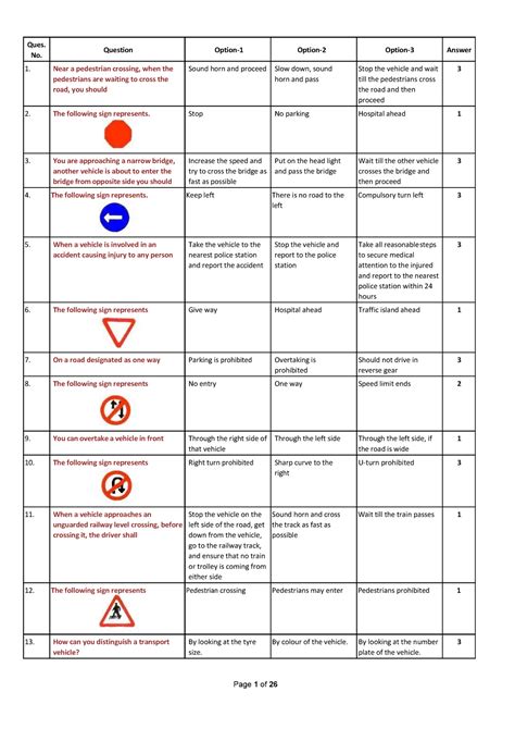 Road safety question bank - No. Question Option-1 Option-2 Option-3 ...