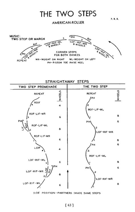 Image result for Two-Step Basic Turns