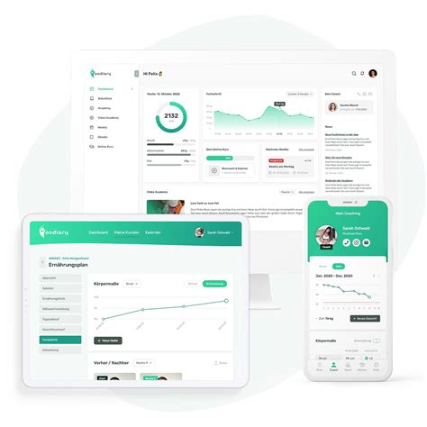 Foodiary: Unsere Mission