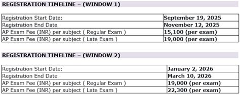 Advanced Placement (AP) Program Exams - Best CBSE School in Bhubaneswar ...