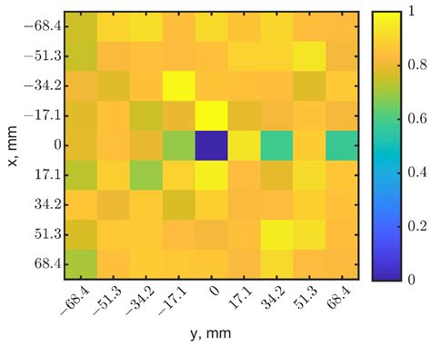 A Tuned Microwave Resonant System for Subcutaneous Imaging