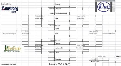 Checotah Crossroads Classic | Muldrow Public Schools