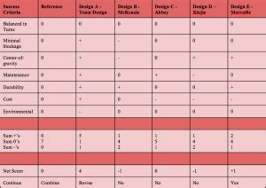 Image result for Quality by Design Scoring Matrix