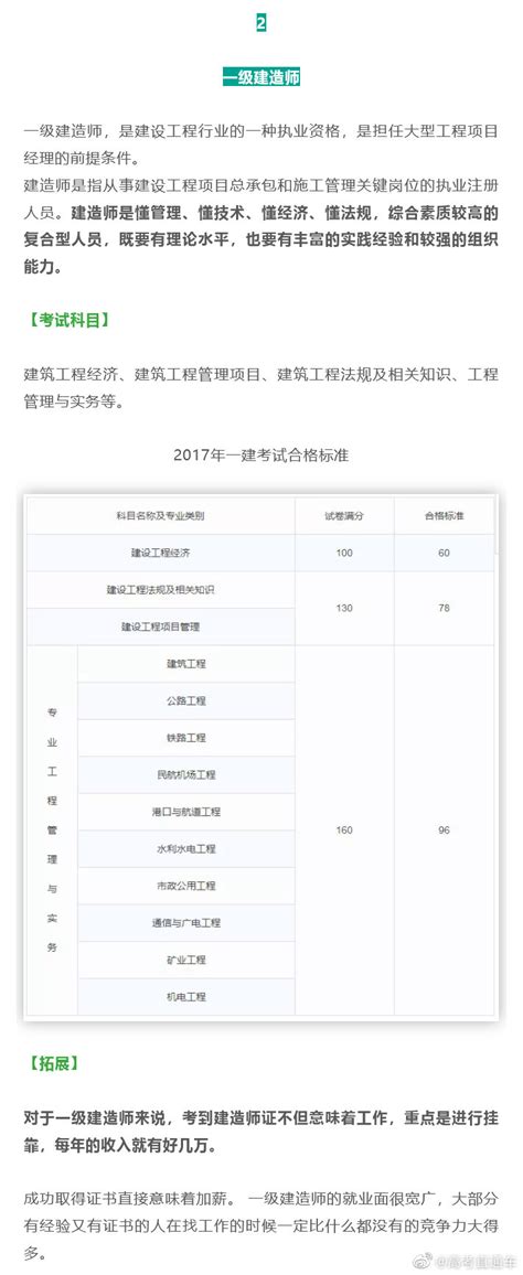 2019年财务职场最具“杀伤力”的10大证书，攒够5个就可“封神”！-搜狐大视野-搜狐新闻