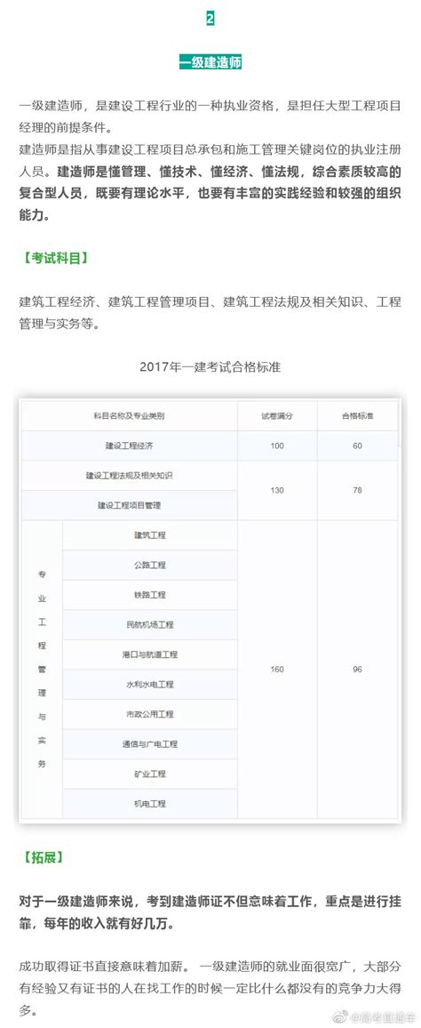 国内最难考的证书排行榜TOP5，有你想考的吗？