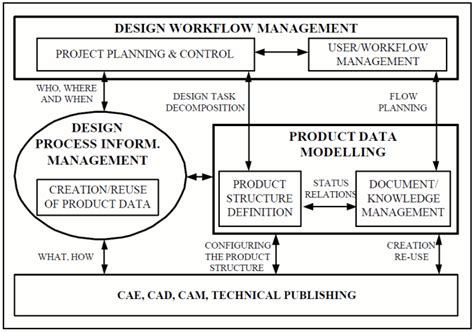 Image result for PDM Script