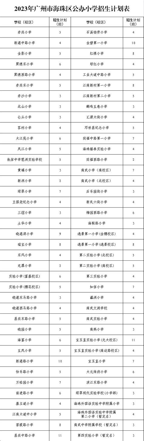 海珠区2023年公办小学招生服务地段表来了！附小学、初中招生计划表→