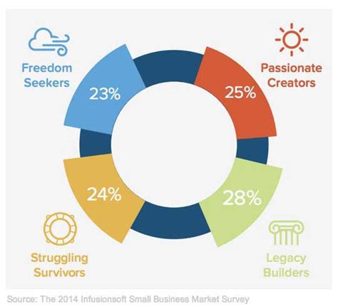The Type of Small Business 的图像结果