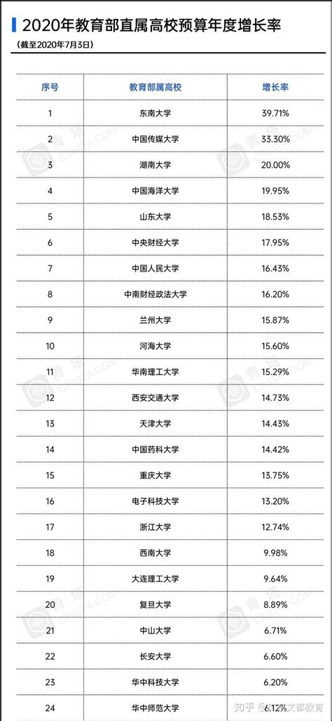 中国最有钱大学在哪 大数据告诉你中国最有钱大学在哪