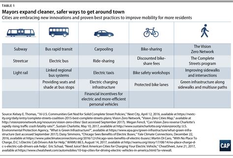 Local Climate Development Framework 的图像结果