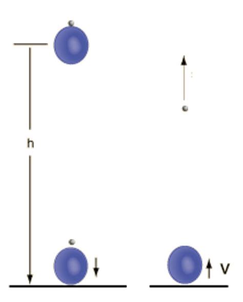 Image result for Ball Example Derivative with Graphs