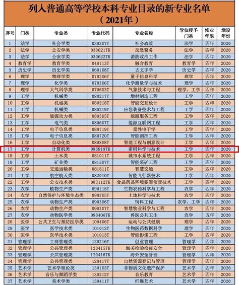 如何计算条形码EAN13的校验码 - 多零