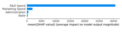 Image result for Shap Plot Python Subplot