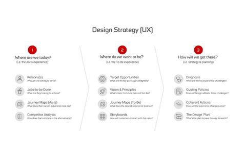 Design Strategy Examples 的图像结果
