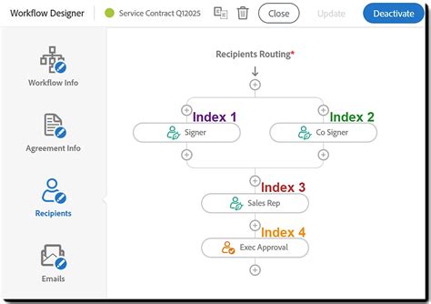 Image result for Box Sign Documents in Workflow Software