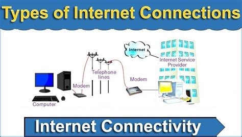 Types of Internet 的图像结果