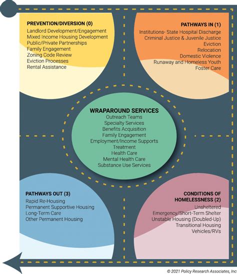Image result for JavaScript Framework Homeless