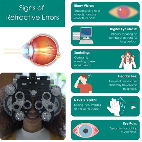 Refraction Eye Exam NYC | Eye Refraction Test in Downtown Manhattan
