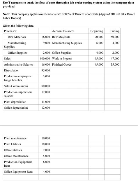 Image result for Process Costing T-account Form