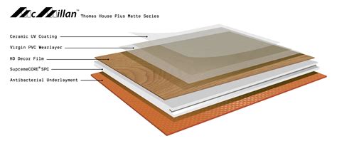 SPC-Layers-THPM – McMillan Floors™