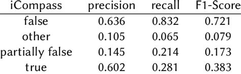 Image result for Classification Test Instructions