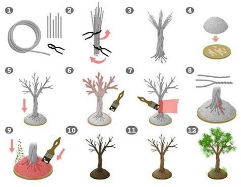 Image result for Tutorial On Creating Pine Trees