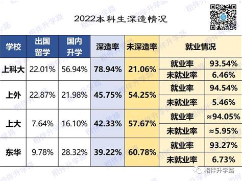 金专｜上海交通大学2020年安泰经管学院就业报告：薪资最高达到75W！ - 知乎