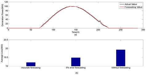 Smart-Grid-Aware Load Regulation of Multiple Datacenters towards the ...