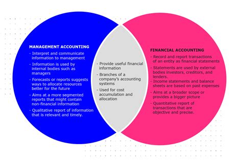 1 2: Distinguish between Financial and Managerial Accounting Business ...