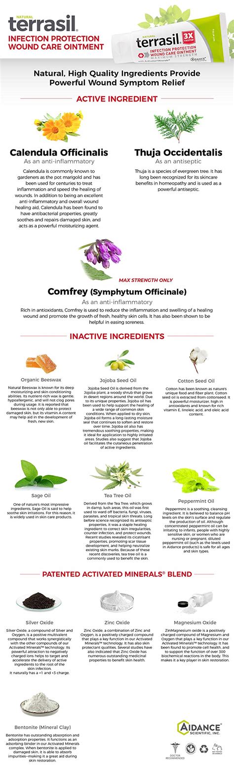 Terrasil Wound Care Tube & Medical Grade Bandage Kit - 3X Faster ...