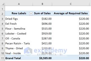 Image result for Add Target Line to Excel Pivot Chart