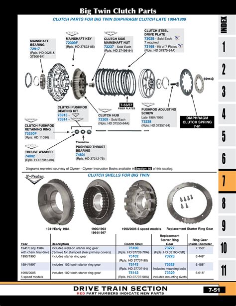 Image result for Clutch Assembly Exploded View