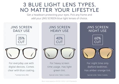 9 FAQs About Blue Light Glasses for Safety | JINS Eyewear