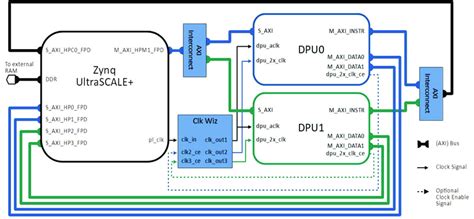 Image result for Advanced Programmable Block Designs