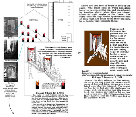 Disasterous History: The Iroquois Theater Fire. Fireproof Firetrap ...