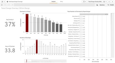 Image result for MATLAB Dashboard Example