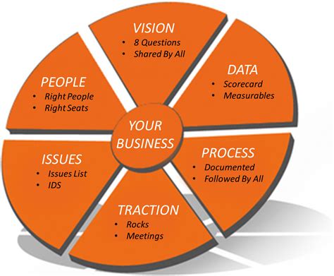 Entrepreneurial Operating System Overview 的图像结果