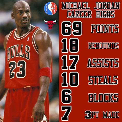 Michael Jordan Rebounds