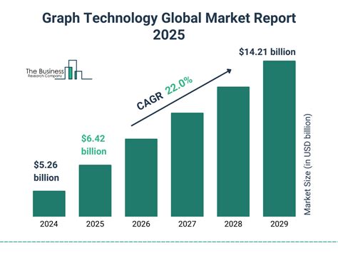 Technology Growth Rate Graph 的图像结果
