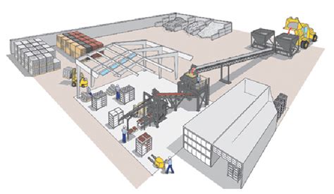 Image result for How the Block Machine Works