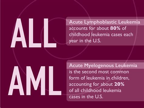 Pediatric Leukemia Symptoms and Signs | Dana-Farber Cancer Institute